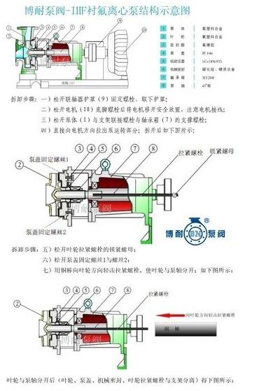 助力泵管子的作用、维护与选择指南