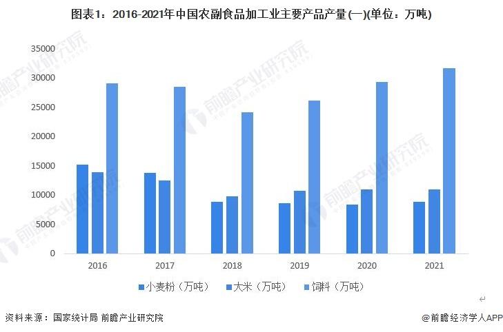 农副产品加工行业分析