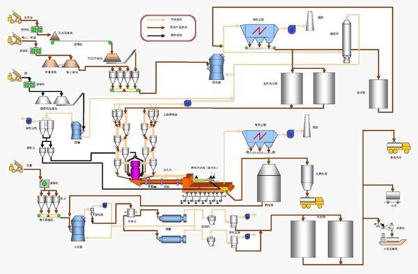 水泥外加剂生产工艺流程
