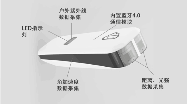 穿管器与滤波器与木竹制品智能制造的关系是什么