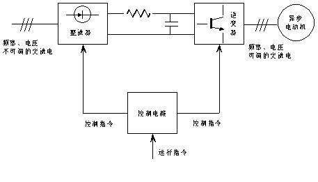 辅助逆变器由哪几个部分组成?各部分的作用是什么?