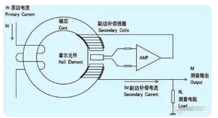 霍尔传感器实验数据处理