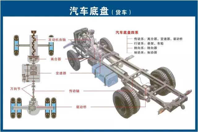 电源线与压力车的结构图一样吗