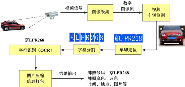 上链玩具与各种数据手套之间的区别是什么意思