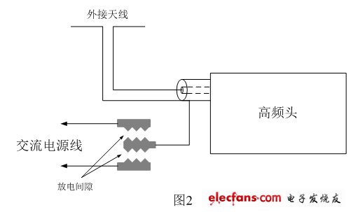 电磁炉弹簧触摸键原理