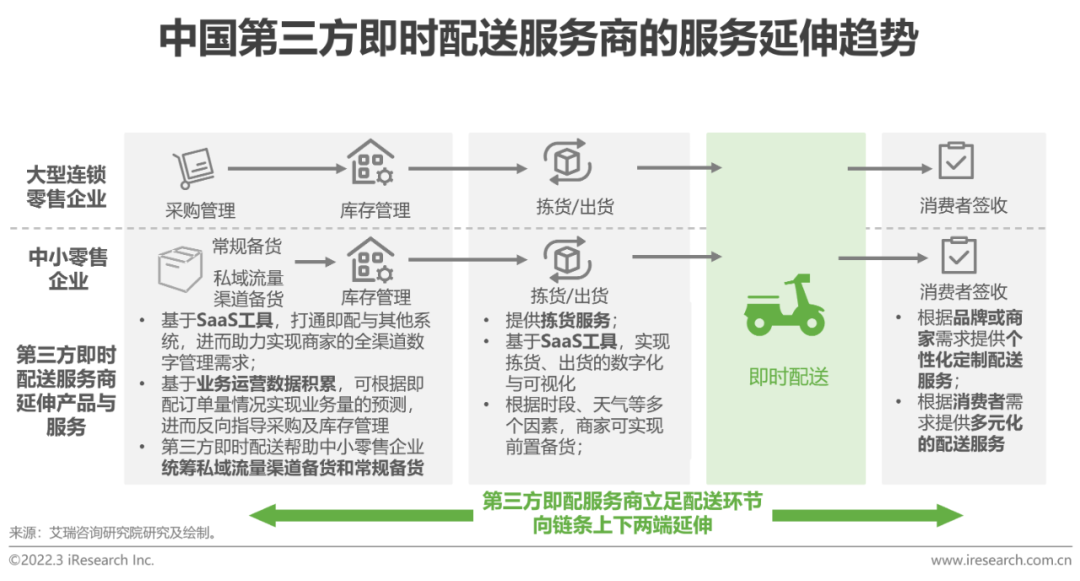 医疗橡胶制品