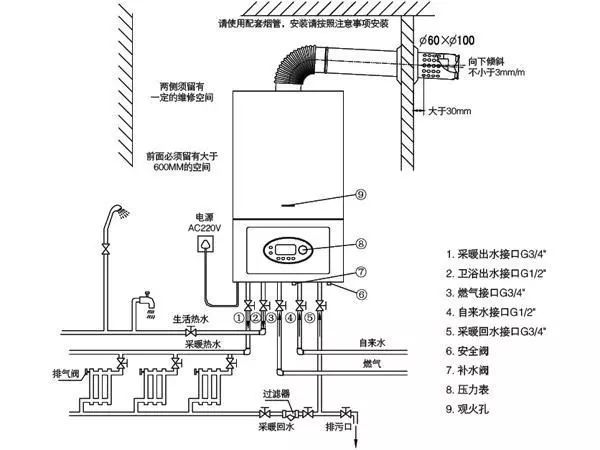 厨房阀门安装图