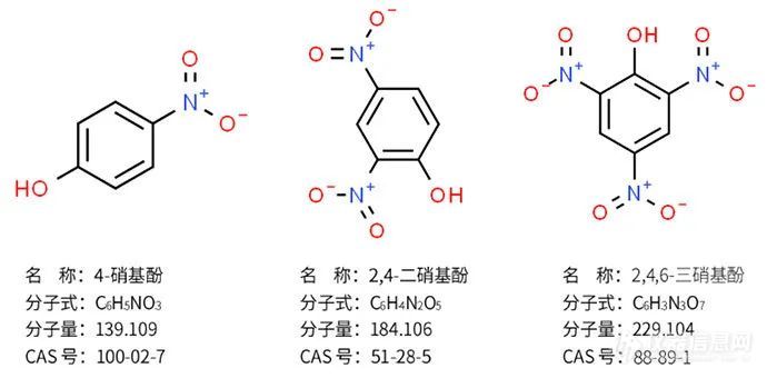 硅胶色谱法分离蒽醌类化合物