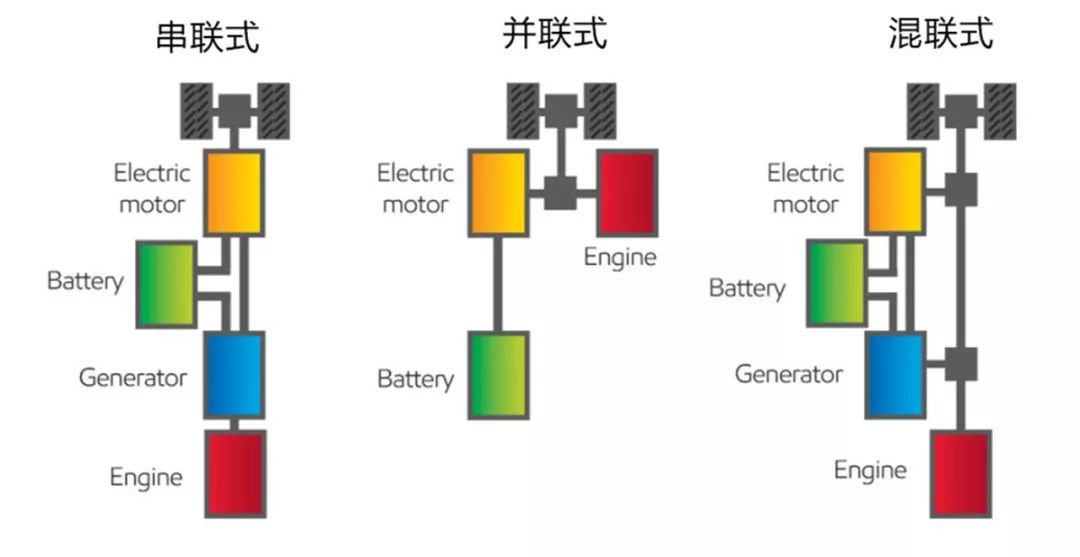 电动玩具工作原理