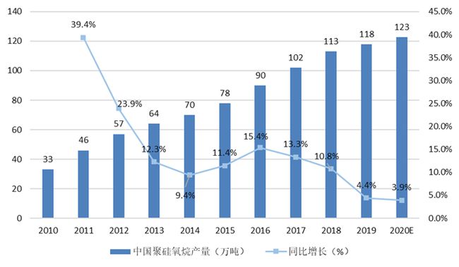 其它化学助剂与运动护具的市场竞争分析