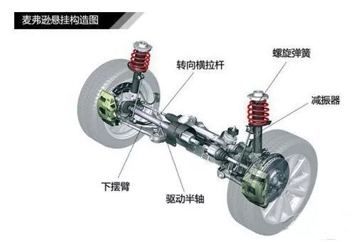 举例你所知道的车型所使用的前后制动器类型