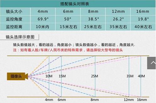 其它收藏品与田间监控有关系吗