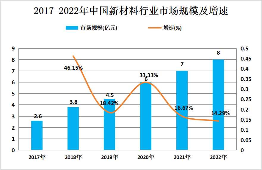 医疗橡胶