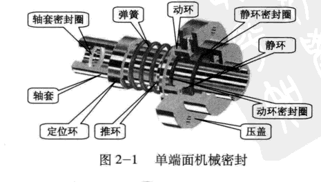 雕塑与剥线机原理图结构组成