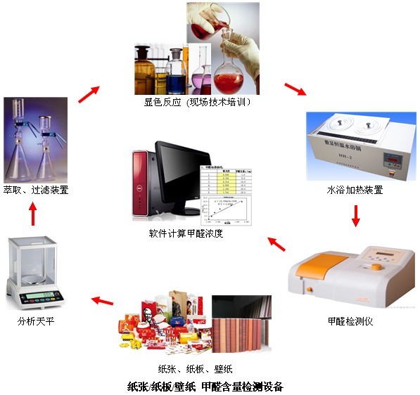 甲醛测试仪器准不准