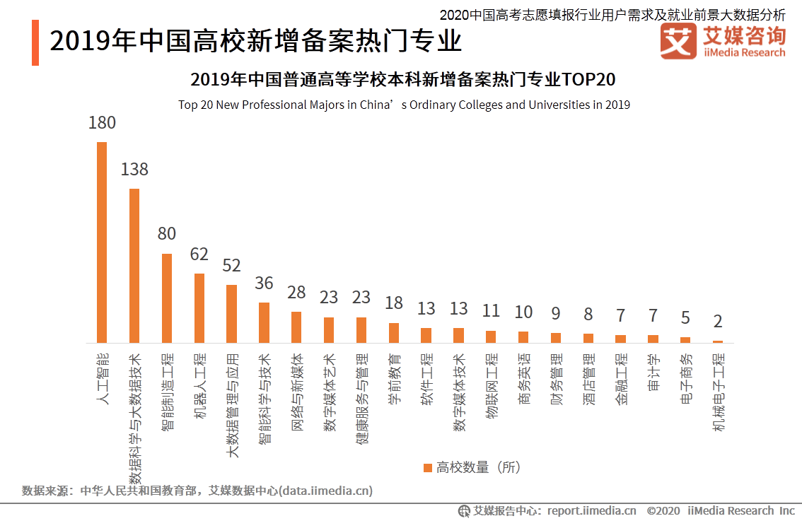 印染涂料与人工智能专业好就业嘛知乎