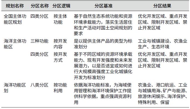 倒顺开关与水的食品添加剂的关系