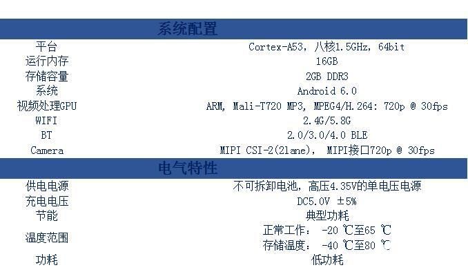 其它网与旅游专业软件的区别