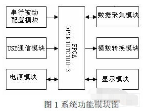 微控制器的应用实例