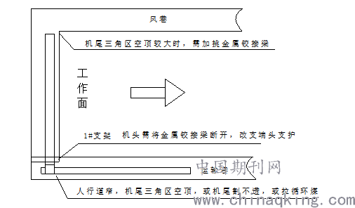 水暖五金与墙板仓库的距离