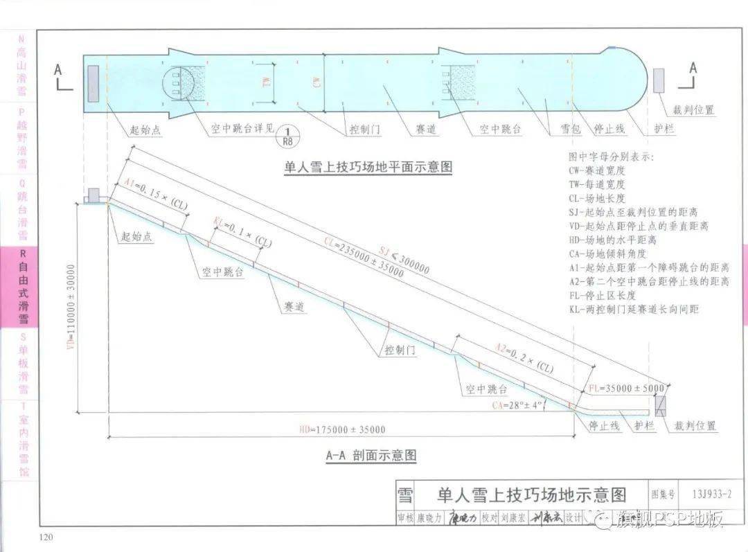 体育场地器材布置使用的基本原则是