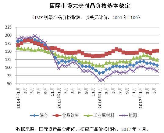 锡粉价格