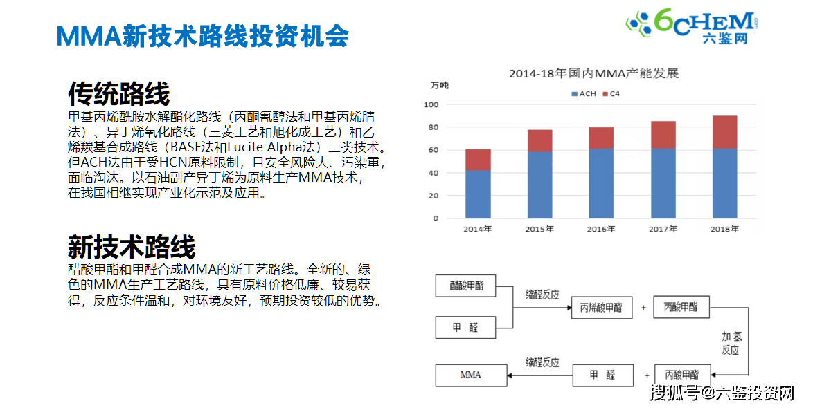 聚甲基丙烯酸甲酯工艺