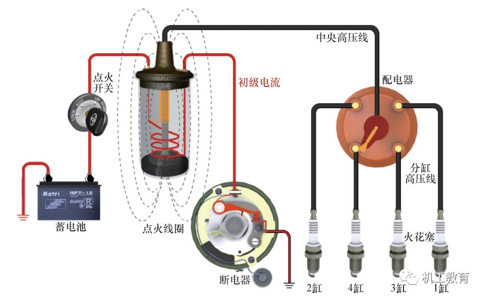 洗眼器的工作原理