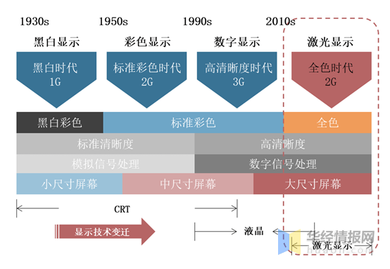 防护鞋的种类