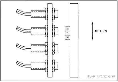 霍尔传感器测量物体转动角度