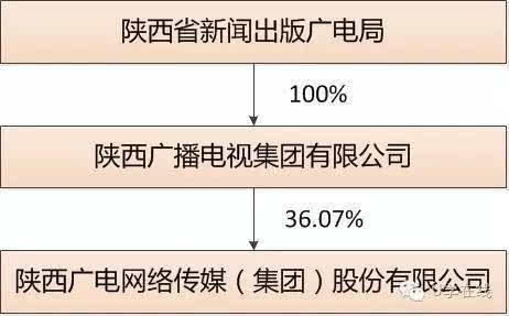 哪家广电网络公司出售废品