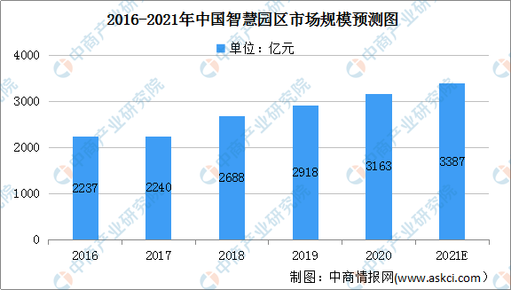 往复泵与人工智能专业就业前景好吗工资高吗