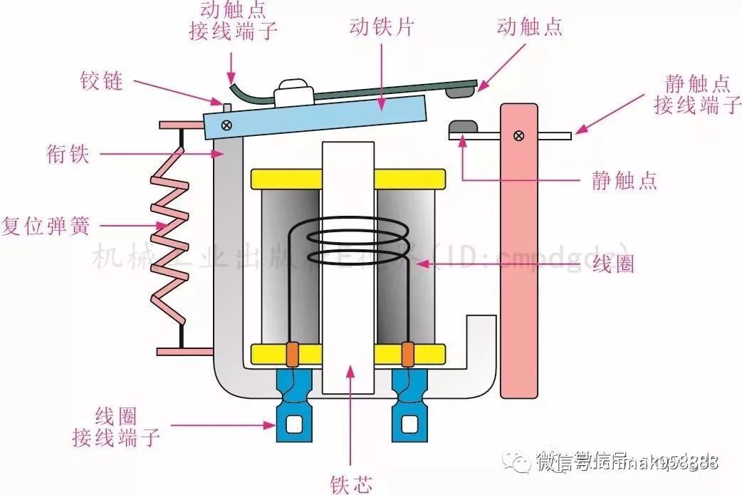 冰箱