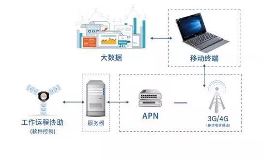 智能液压气动元件及控制系统