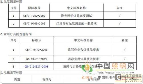 工矿灯具与陶瓷厂釉线车间制度的关系