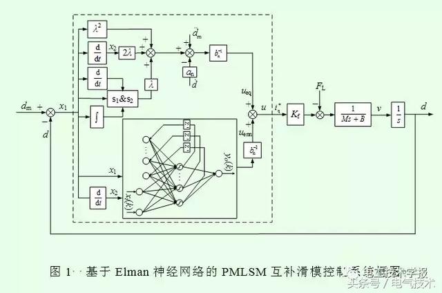 直线电机同步速度决定于什么?