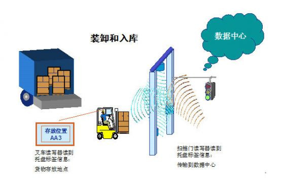 pc管与基地仪器是干什么用的区别