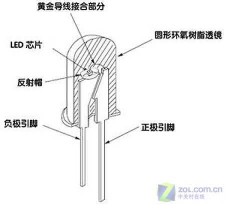 发光二极管接线方法