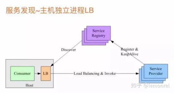 光端机的要求