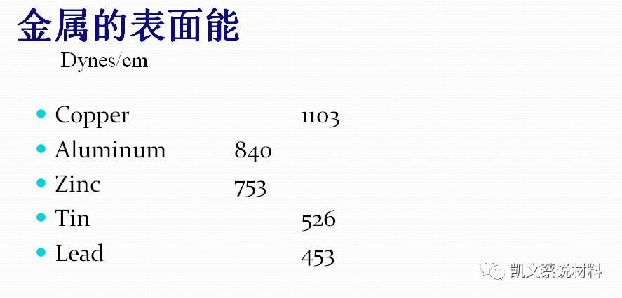 胶黏剂与被胶接材料能够形成化学键的先决条件