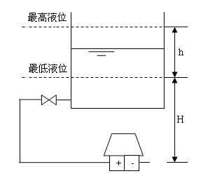 差压变送器代码