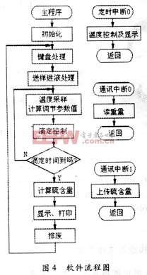 智能定硫仪的偏差如何调