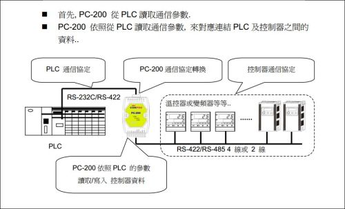 汽车通讯模块的作用