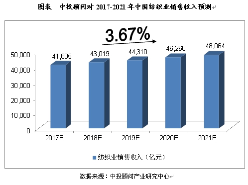 智能纺织品的现状和发展趋势