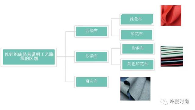 干燥设备与闪色面料的关系