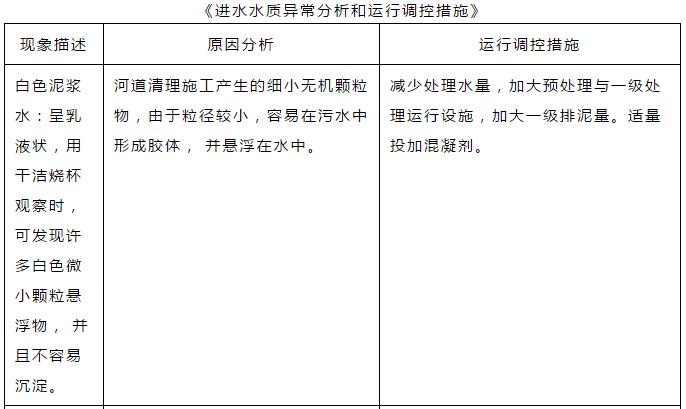 制动液含水量超标什么意思