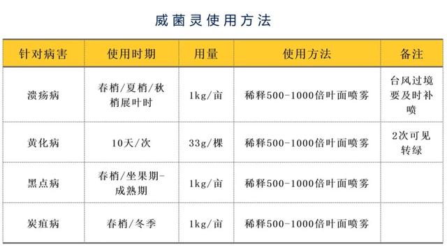 其他石油制品包括哪些