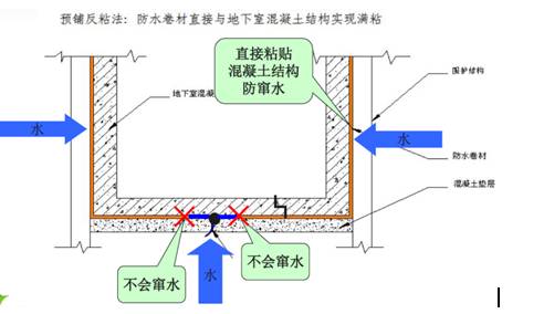 涂布防水施工过程