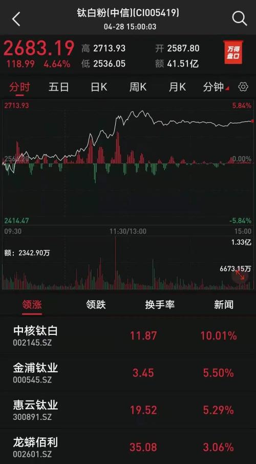 工业上所称的塑料网指的是