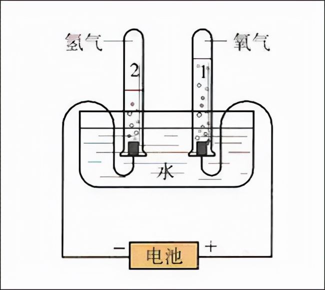 铜粉工艺